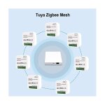 Tuya smart life zigbee switch electricité moniteur dâ¿energie kwh din rail 16a timer socket mini module ... Tuya smart life zigbee switch electricité moniteur dâ¿energie kwh din rail 16a timer socket mini module ...