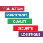 Kit magnets titres animation services / fonctions atelier - usine : production - maintenance - qualite ...