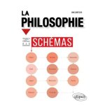 La philosophie en schmas