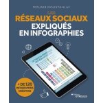 Les réseaux sociaux expliqués en infographies Les réseaux sociaux expliqués en infographies