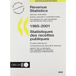 Statistiques des recettes publiques 1965 - 2001 : revenue statistics 1965 - 2001