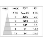 Projecteur extrieur twister 3 led 70w 3000k gris - aric