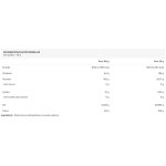 Farine de patate douce (2kg) farinesyam nutrition Farine de patate douce (2kg) farinesyam nutrition