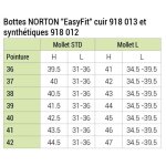 Bottes norton  easyfit , synth�tique - couleur : noir taille 41