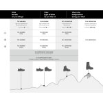 Kalanka - homme tk2 cool short chaussettes de randonnée rembourrage moyen anti - ampoule effet refroidissant ... Kalanka - homme tk2 cool short chaussettes de randonnée rembourrage moyen anti - ampoule effet refroidissant ...