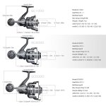 Moulinet de p�che interchangeable a droite / gauche gc1000 - 5000 en alliage d'aluminium pour le mat�riel ...