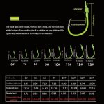 Ensemble d'hameons de pche en mtal, 4 pices, crochet de pche, explosion de carpe, ligne verte, leurre ...