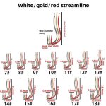 Hame�on de p�che a double dos avec longue poign�e en rouge pour poissons noirs et jaunes utilisation ...