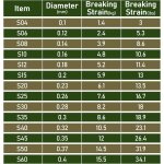 Kwex - 500m fil de pche monofilament en nylon camouflage a quatre diamtres de fil disponibles pour ...