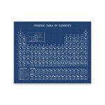 Tableau priodique de chimie, imprims d'art mural, affiche d'lments, peinture sur toile, image de ...