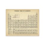Tableau priodique de chimie, imprims d'art mural, affiche d'lments, peinture sur toile, image de ...