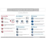 Consignes de s�curit� sur la chaufferie