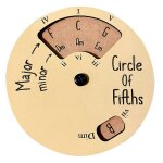 Cercle de cinqui�me roue, roue d'accord en bois pour l'apprentissage de la guitare, cercle de quintes ...