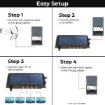 Alimentation 4 sorties pour amplificateurs / alimentation antenne tnt / signal tnt 2 - 8 db / decodeur ... Alimentation 4 sorties pour amplificateurs / alimentation antenne tnt / signal tnt 2 - 8 db / decodeur ...