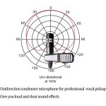 Asfasfq - microphone lavalier microphone  revers compatible avec akg samson emetteur sans fil - unidirectionn ...