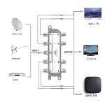 Diviseur coaxial satellite de signal tv, commutateur de cble, sparateur de sparateur, sparateur de ...