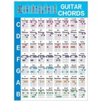 Guitare acoustique pratique accords echelle graphique guitare accord doigté leçons de musique pour guitare ... Guitare acoustique pratique accords echelle graphique guitare accord doigté leçons de musique pour guitare ...