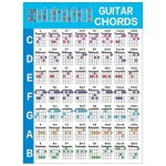 Guitare acoustique pratique des accords echelle tableau guitare accord de doigté diagramme de doigté ... Guitare acoustique pratique des accords echelle tableau guitare accord de doigté diagramme de doigté ...