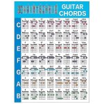 Guitare acoustique pratique des accords echelle tableau guitare accord doigté diagramme leçons musique ... Guitare acoustique pratique des accords echelle tableau guitare accord doigté diagramme leçons musique ...