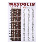 Mandoline tableau d'affiches accord entra�nement musical guide d'instrument accords touche tableau de ...