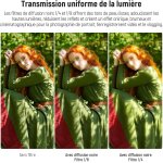 Neewer pack de 2 filtres d'objectif de cam�ra � diffusion noire 67mm 1 / 4 et 1 / 8, filtre � effet cin�matogr ...