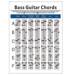 Tableau des accords de guitare basse electrique 4 cordes dâ¿accord de doigté diagramme de doigté de guitare ... Tableau des accords de guitare basse electrique 4 cordes dâ¿accord de doigté diagramme de doigté de guitare ...