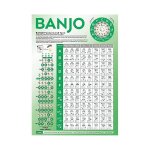 Tableau daccords de banjo aide - mmoire pour dbutant, banjo pratique accords echelle graphique, aide ...
