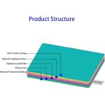 V1 lot de 3 films protecteurs d'cran compatibles avec appareil photo canon powershot v1 (pour accessoires), ...