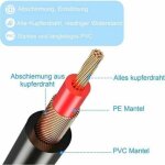C�ble adaptateur de prise st�r�o 3, 5 mm vers prise femelle 6, 35 mm, connecteurs plaqu�s or, bo�tier ...