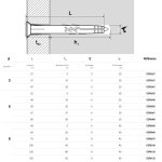Scell - it - chevilles � frapper nylon t�te plate clou acier zingu� yzp �5x47mm - boite de 100