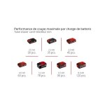 Einhell - scie  ruban sans fil te - mb 18 / 127 li - solo power x - change (18 v, hauteur de coupe 115 ...