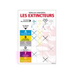 Signaletique. biz france - tableau compatibilit� extincteurs ? classes de feu ? adh�sif ? 300 x 420 mm ...