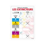 Signaletique. biz france - tableau compatibilit extincteurs ? classes de feu ? pvc 1, 5 mm ? 300 x 420 ...