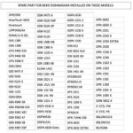 Uspshop. eu - kit de 2 cordes de 44 cm (original beko) pour fermeture eclair porte lave - vaisselle, ...