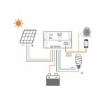 Ep solar - r�gulateur solaire usb ls0512eu 5a 12v epever