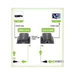 Extender hdmi full hd sur c�ble cat. 5e / 6 / 6a / 7 max 60m autor�gul� idata ext - e70i - techly