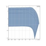 Grundfos - circulateur domestique alpha 2 - mod�le: 25 - 40 entraxe 180 - raccordement: g 1'1 / 2