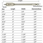 Jeu de forets plats 13pcs - m�ches plates pour travail du bois avec bo�te de rangement