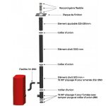Interstoves - kit conduit vertical ou sortie toit pour pole  granuls 10