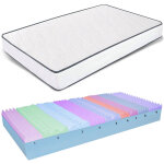 Miasuite - matelas 140x200 mousse  mmoire de forme, hauteur 25 cm allegro