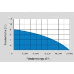 Petsafe - pompe immerge inox pour eaux sales / charges gs 1103 pi