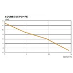 Sfa - station de relevage sanicom 2 n pour eaux grises