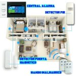Alarme domestique et professionnelle, tuya smart, gsm sim, amazon alexa, google home security app tuya ... Alarme domestique et professionnelle, tuya smart, gsm sim, amazon alexa, google home security app tuya ...