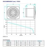 Aldes extracteur design 125 t blanc temporis� 9. 3w