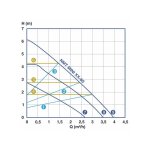 Circulateur nmt mini 15 / 60 - 13 - imp pumps : 979525347trc