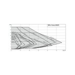 Wilo - circulateur yonos maxo 30 / 0. 5 - 10 : 2120643