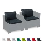 Coussins de rechange imperm�ables salon de jardin rotin bica grand soleil set 2 places - noir
