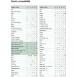 Interphone comelit universel blanc 2 boutons 2703u