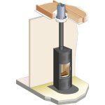 Interstoves - kit conduit po�le � bois sortie sur le dessus 150 - noir