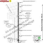 Kit conduit isolé vertical extérieur therminox - poujoulat version Ø 180 mm - long montage 625 cm Kit conduit isolé vertical extérieur therminox - poujoulat version Ø 180 mm - long montage 625 cm